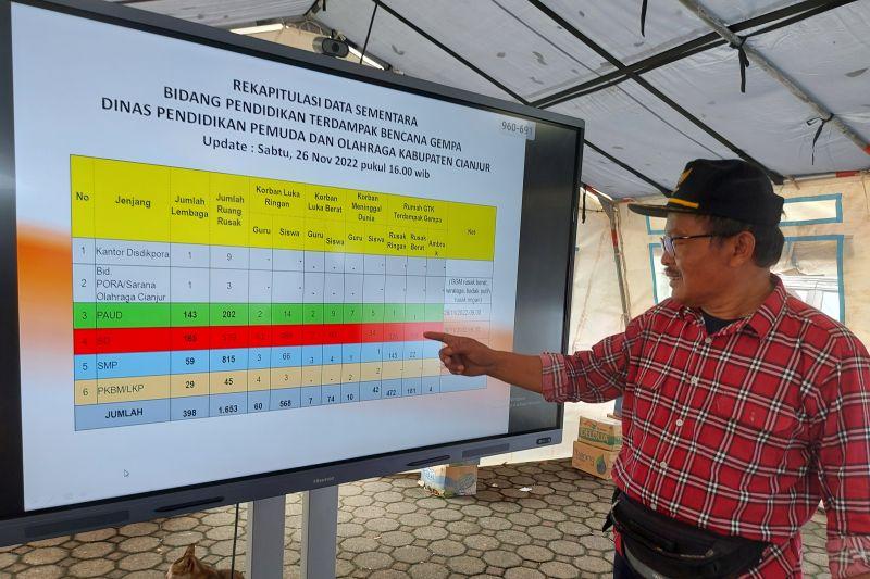 10 Guru dan 42 Murid di Cianjur Meninggal Akibat Gempa