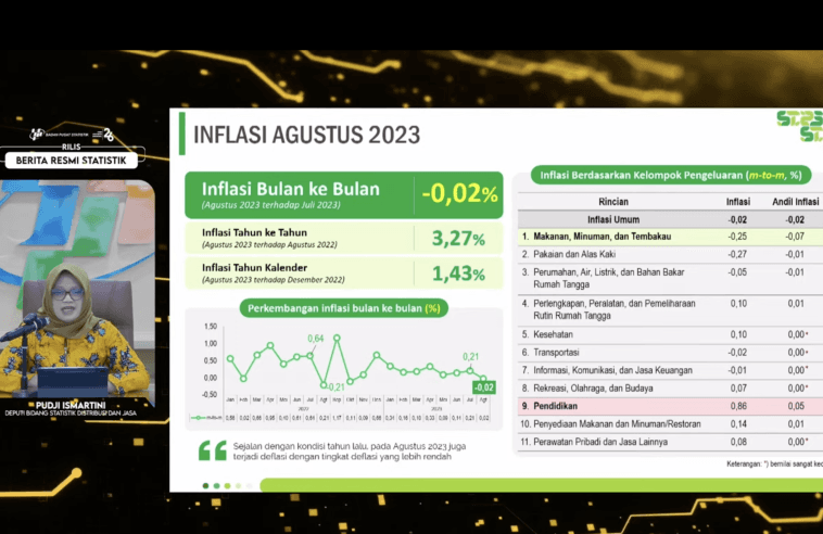 Bawang Merah hingga Telur Ayam Kompak Dukung Deflasi Agustus 2023