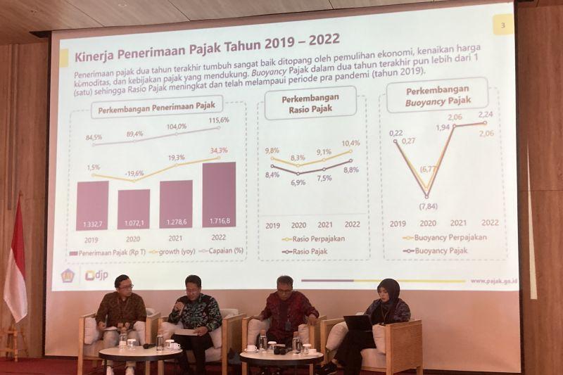 Anak Buah Sri Mulyani Sesumbar Capai Rp1,8 Ribu Triliun Target Pajak 2023