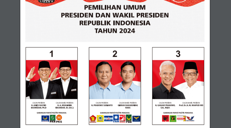 Hasil Survei: Prabowo-Gibran 50,9%, Ganjar-Mahfud 23,5%, AMIN 18,7%, Tanda-tanda Pilpres 1 Putaran?
