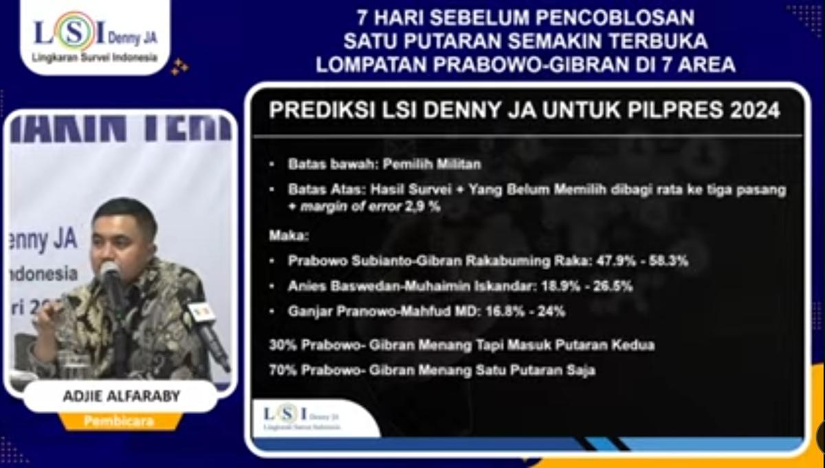LSI Denny JA: 1 Atau 2 Putaran, Prabowo-Gibran Tetap Menang Pilpres!