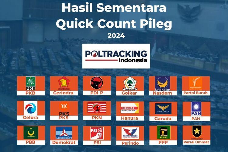 Hasil Pileg 2024: PDIP Unggul Sementara dalam Quick Count Poltracking