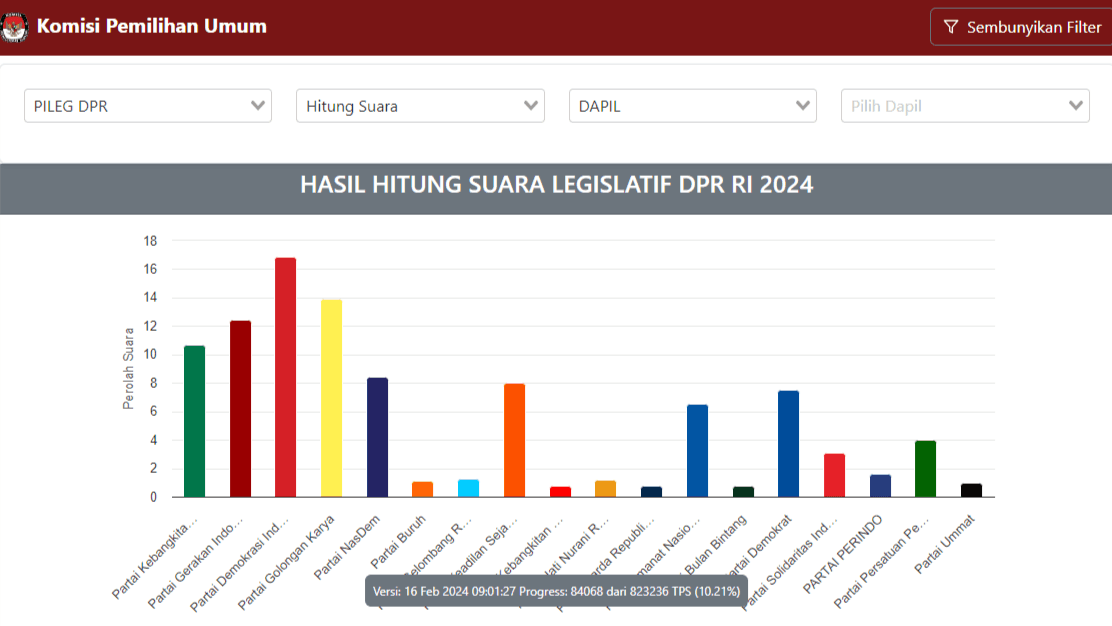 Hasil Sementara KPU: PSI Berjuang Lolos Ambang Batas Parlemen