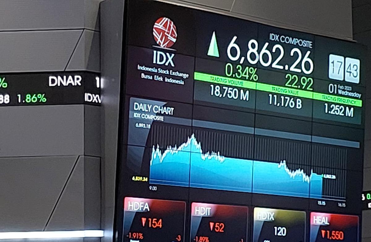 Inilah Saham-Saham Pilihan Senin, 22 April 2023