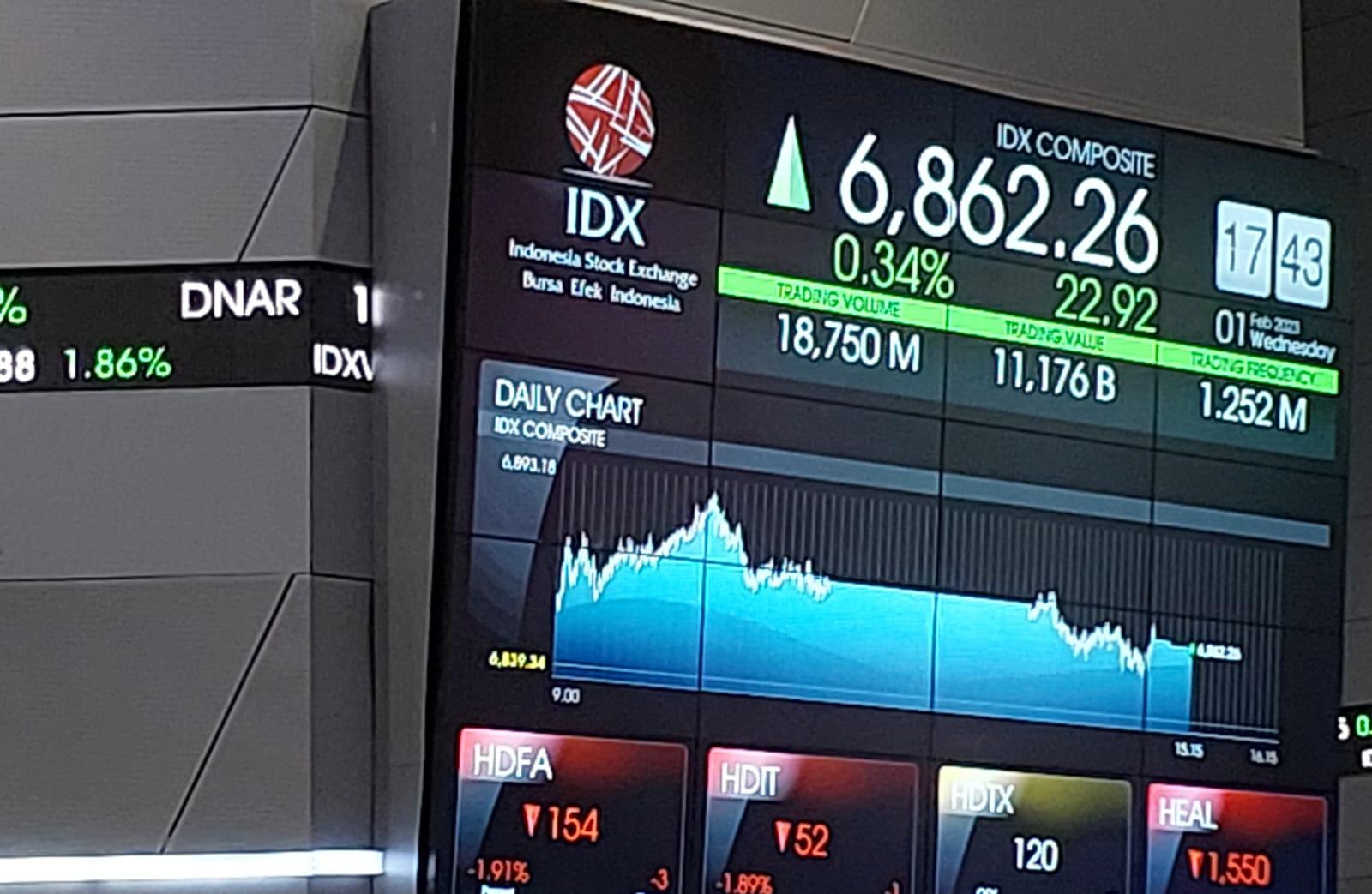 Inilah Saham-Saham Pilihan Senin, 22 April 2023
