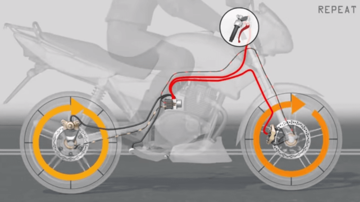 Apa Itu ABS Pada Motor? Simak Selengkapnya di Sini!