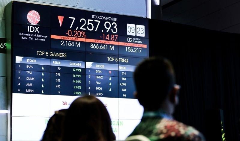 Inilah Saham-Saham Pilihan Rabu, 12 Juni 2024