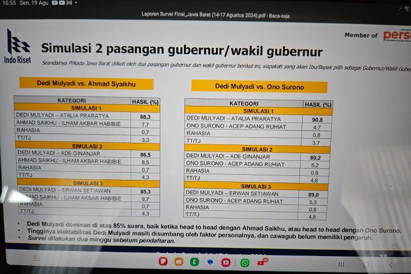 Survei Indo Riset: Dedi Mulyadi Ungguli Calon Lain di Pilkada Jabar