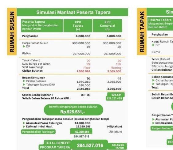 BP Tapera Jamin Keamanan Data Pribadi Seluruh Peserta