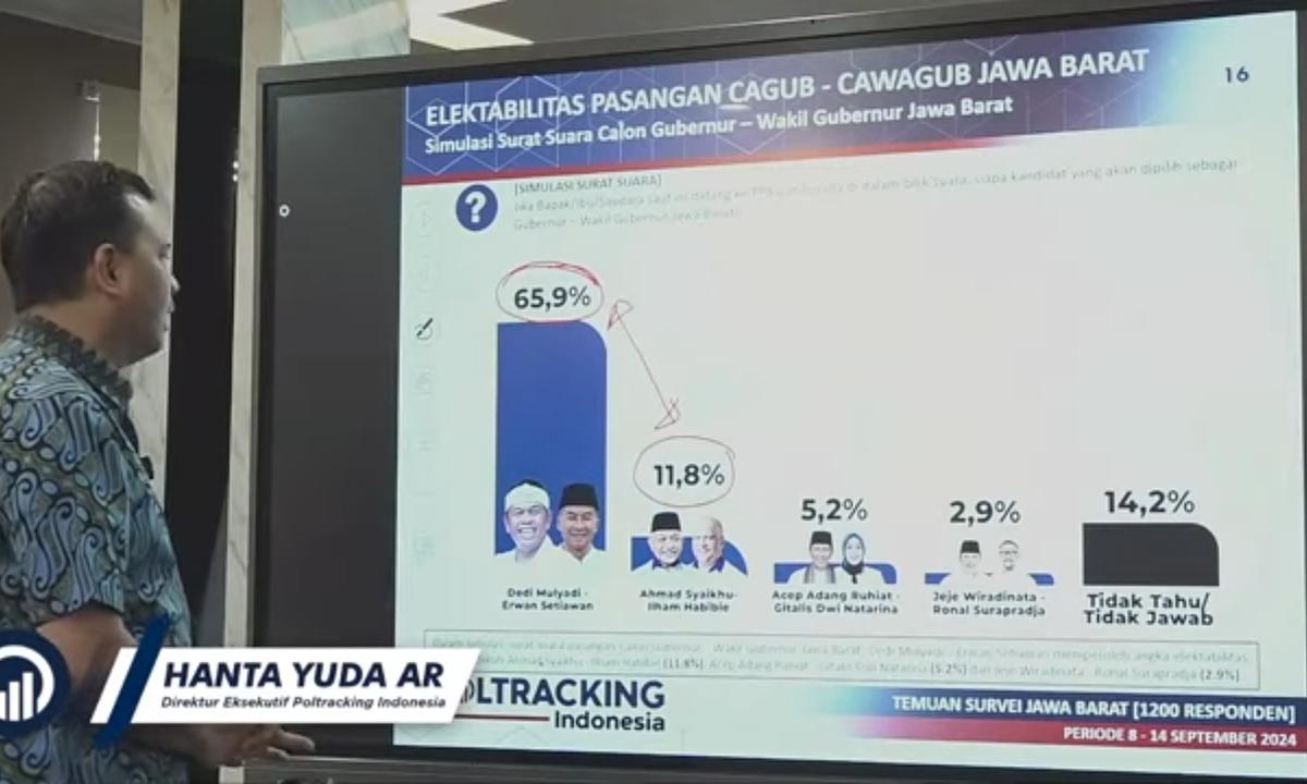 Pilgub Jabar, Elektabilitas Dedi Mulyadi-Erwan Setiawan Unggul Jauh