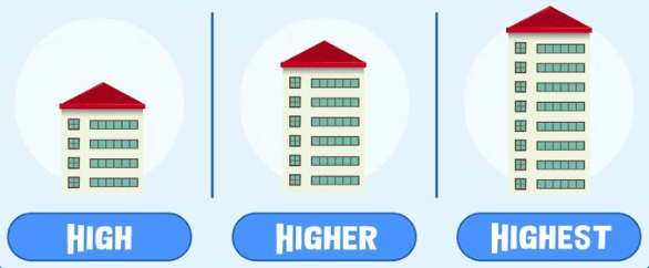 Contoh Comparative and Superlative dalam Bahasa Inggris Beserta Artinya