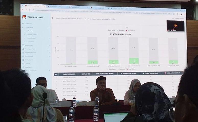 Bawaslu Klarifikasi Ketua KPPS Jaktim Coblos Belasan Surat Suara