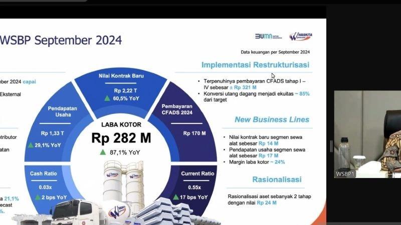 BUMN hingga Swasta Antarkan WSBP Raih Kontrak Baru Rp2,22 Triliun