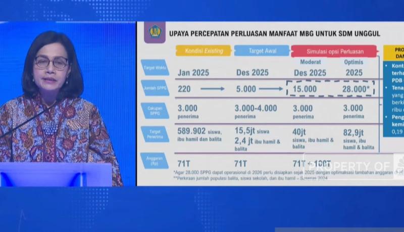Sinyal Sri Mulyani Tambah Anggaran Rp100 Triliun untuk MBG