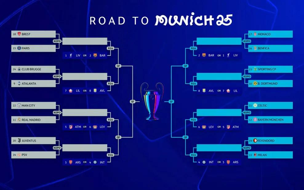Play-Off Liga Champions Eropa Berlanjut ke Undian 16 Besar, Ini Skema Duel di Fase Gugur