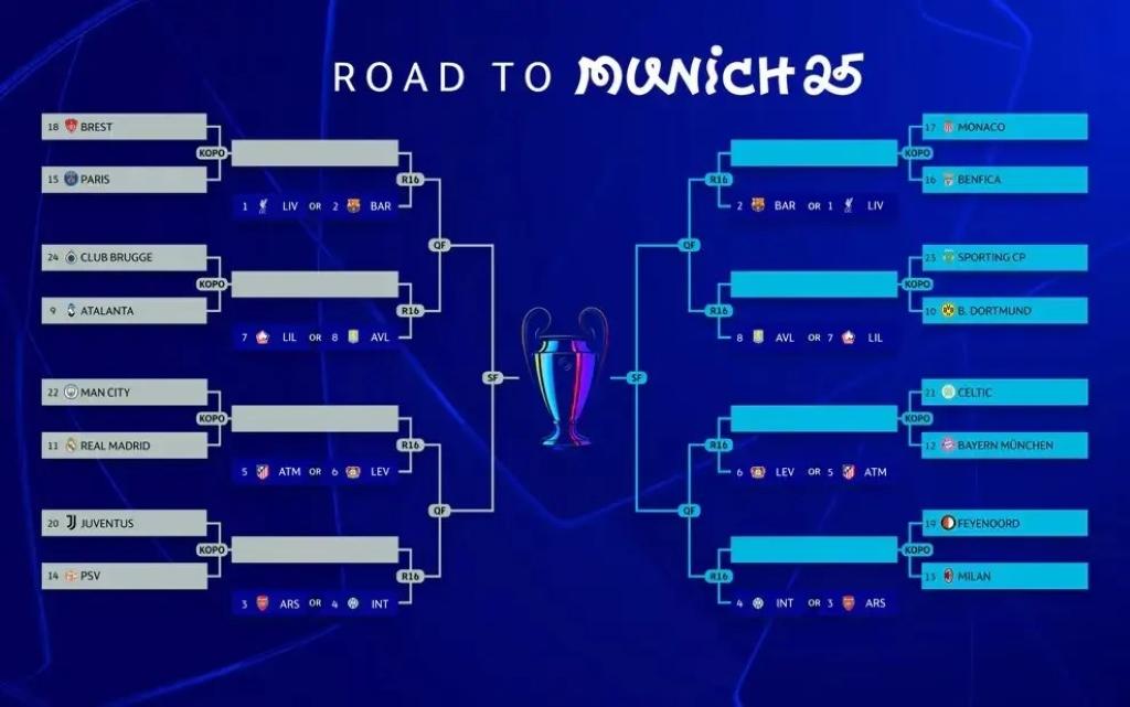 Ini Tim-Tim 16 Besar Liga Champions Eropa 2024/2025