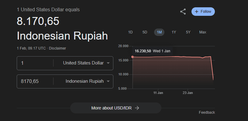 Google Klarifikasi Kesalahan Data Kurs Rupiah di Pencarian