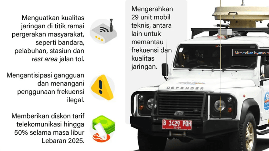 Kemkomdigi dan Operator Telekomunikasi Jamin Layanan Andal Selama Lebaran