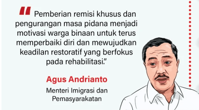 Remisi Idul Fitri 2025 untuk Narapidana Muslim