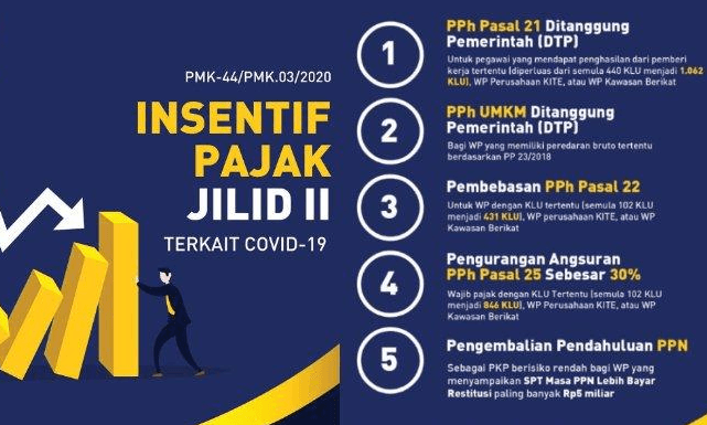 Pemerintah Berlakukan Insentif Pajak PPh 21 Sepanjang 2025