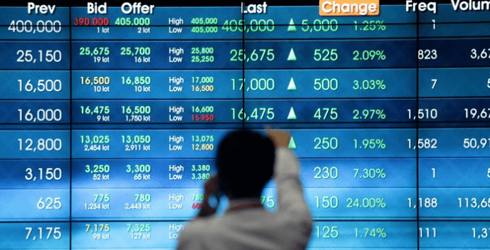 IHSG Dibuka Menguat Tajam ke Level 6.273, Terpengaruh Euforia Pasar Global Usai Penundaan Tarif AS