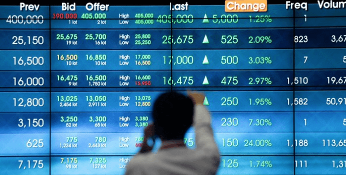 IHSG Melesat di Awal Perdagangan, Sempat Sentuh Level 6.447