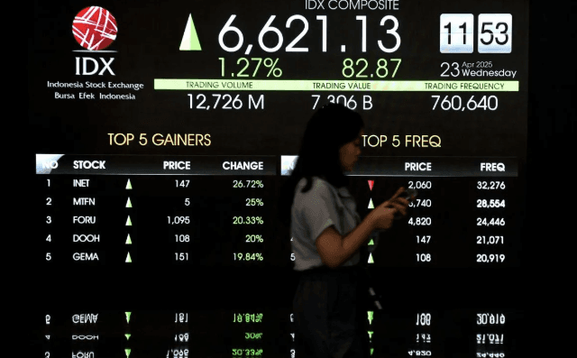 IHSG Kamis Dibuka Menguat 36,69 Poin ke Level 6.671, Sentimen Pasar Positif