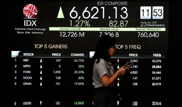 IHSG Selasa Dibuka Menguat 15,82 Poin