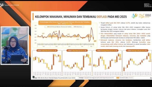 BPS: Deflasi Mei 2025 Dipicu Turunnya Harga Cabai, Bawang, dan Ikan Segar