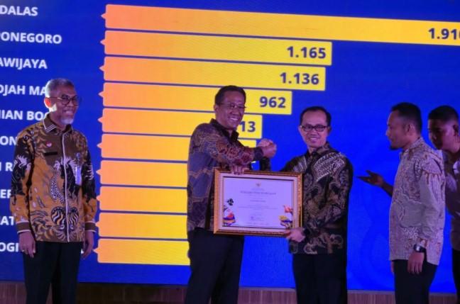 Universitas Andalas Catat 13.349 Kekayaan Intelektual, Terbanyak untuk Paten dan Desain Industri