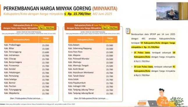Harga Minyakita di Probolinggo Lebih Rendah dari HET, Papua Masih Tertinggi Capai Rp60.000 per Liter