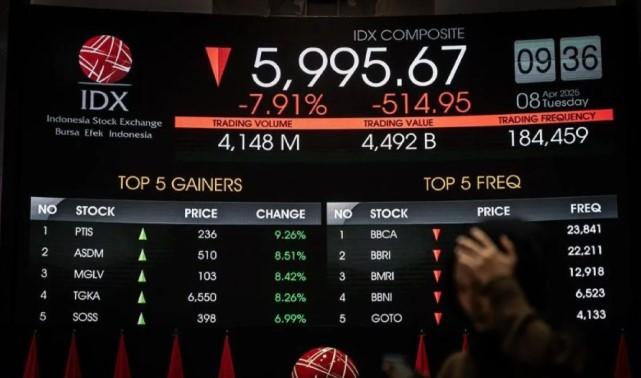 IHSG Dibuka Melemah Ikuti Sentimen Global, Bursa Asia dan Wall Street Kompak Turun