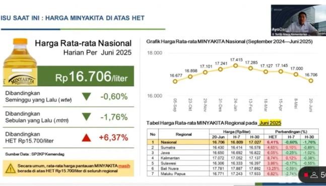 Harga Minyakita Masih di Atas HET, Kemendag Fokus Perbaiki Distribusi di 9 Provinsi