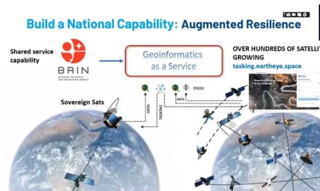 BRIN Dorong Akses Data Geospasial Melalui Marketplace Digital untuk Dukung Pembangunan Nasional