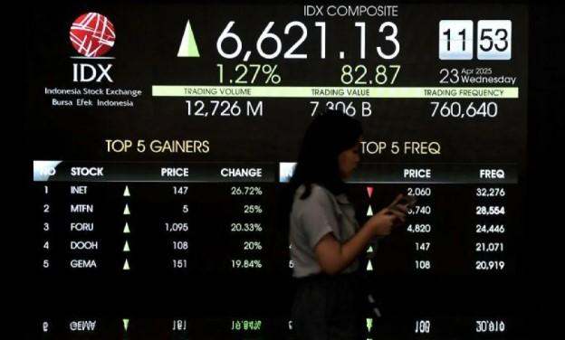 IHSG Dibuka Menguat 27,52 Poin, Indeks LQ45 Naik 0,46 Persen di Awal Perdagangan Kamis