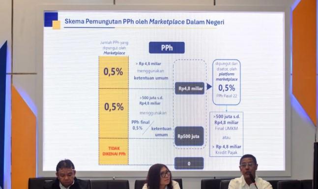 DJP Terapkan Pungutan PPh 22 Dimulai dari Marketplace Besar, Kriteria dan Tahapan Ditetapkan Bertahap