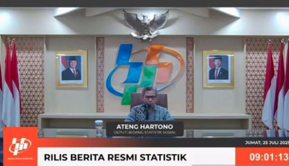 BPS: Tingkat Kemiskinan Maret 2025 Turun Jadi 8,47 Persen, Pedesaan Masih Tertinggi