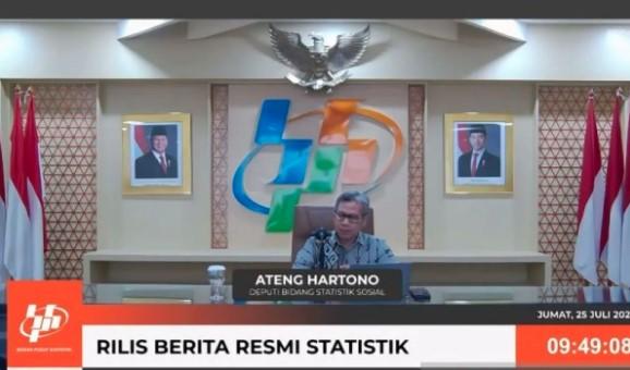 Penduduk Miskin Ekstrem Maret 2025 Turun Jadi 2,38 Juta Orang, BPS: Capai 0,85 Persen dari Total Populasi