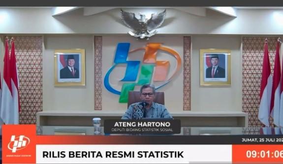 BPS: Jumlah Penduduk Miskin di Indonesia Turun Jadi 23,85 Juta Orang per Maret 2025