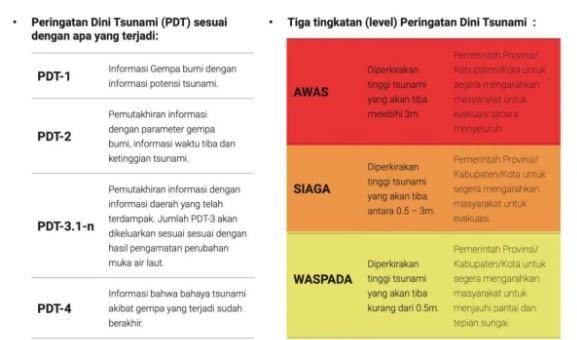 BMKG Imbau Warga Gorontalo Tetap Tenang, Potensi Tsunami dari Gempa Kamchatka di Bawah 0,5 Meter