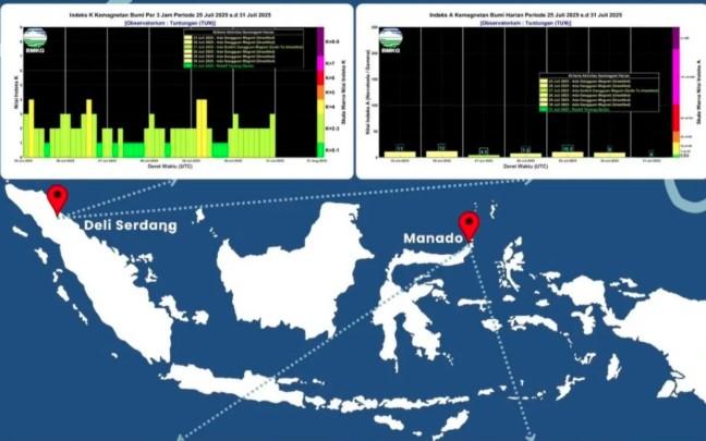 BMKG Pastikan Tak Ada Badai Geomagnetik Signifikan, Gangguan di Indonesia Masih Minimum