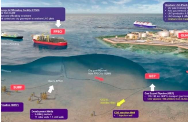 Proyek LNG Abadi di Blok Masela Resmi Masuk Tahap FEED, Diharapkan Perkuat Ketahanan Energi dan Dukung Net Zero Emisi