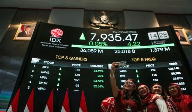 IHSG Dibuka Melemah 39,99 Poin, LQ45 Justru Menguat pada Kamis Pagi