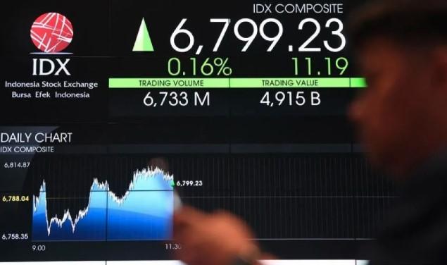 IHSG Dibuka Menguat ke 7.952,79, LQ45 Naik 0,44 Persen pada Perdagangan Kamis Pagi
