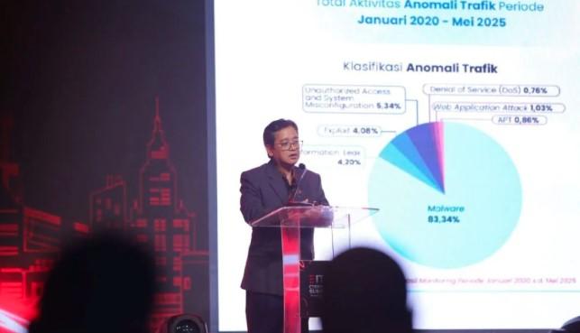BSSN Bentuk Tim Tanggap Insiden Siber, Gandeng ITSEC Perkuat Ketahanan Digital Nasional
