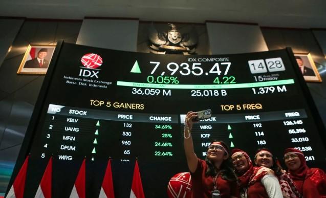 IHSG Melemah 1,11 Persen di Tengah Tekanan Demonstrasi Domestik dan Ketegangan Ekonomi Global