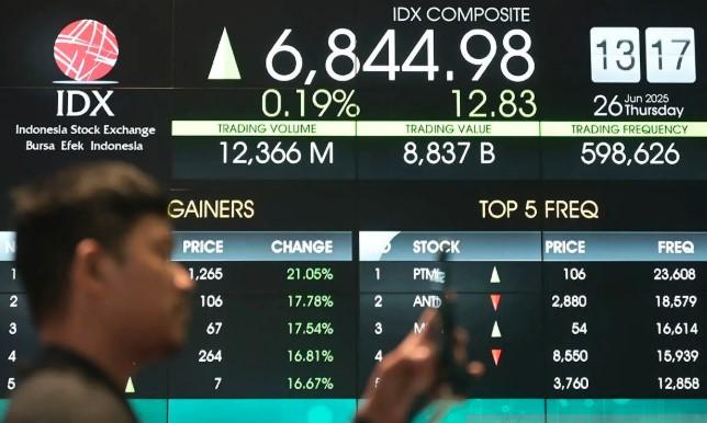 IHSG Dibuka Menguat 67,75 Poin pada Jumat Pagi, LQ45 Naik 1,02 Persen