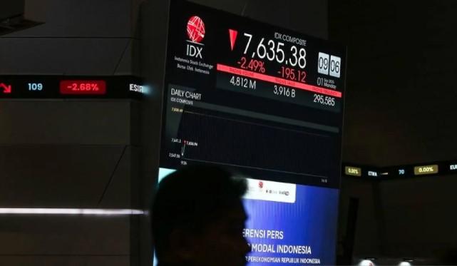 Didorong Stimulus Domestik dan Sentimen Global, IHSG Diproyeksikan Menguat Terbatas Hari Ini
