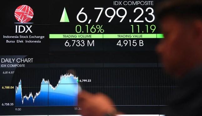 IHSG Diprediksi Bergerak Mendatar, Pasar Cermati Sentimen The Fed hingga RAPBN 2026