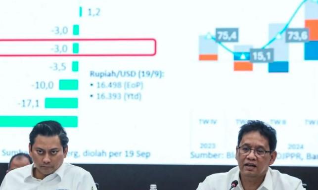 Pemerintah Telah Tarik Utang Rp463,7 Triliun hingga Agustus 2025, Realisasi Capai 59,8 Persen dari Target